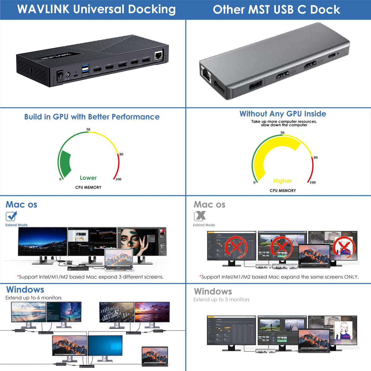 WAVLINK compatible with Mac and Windows for flexible workflows.