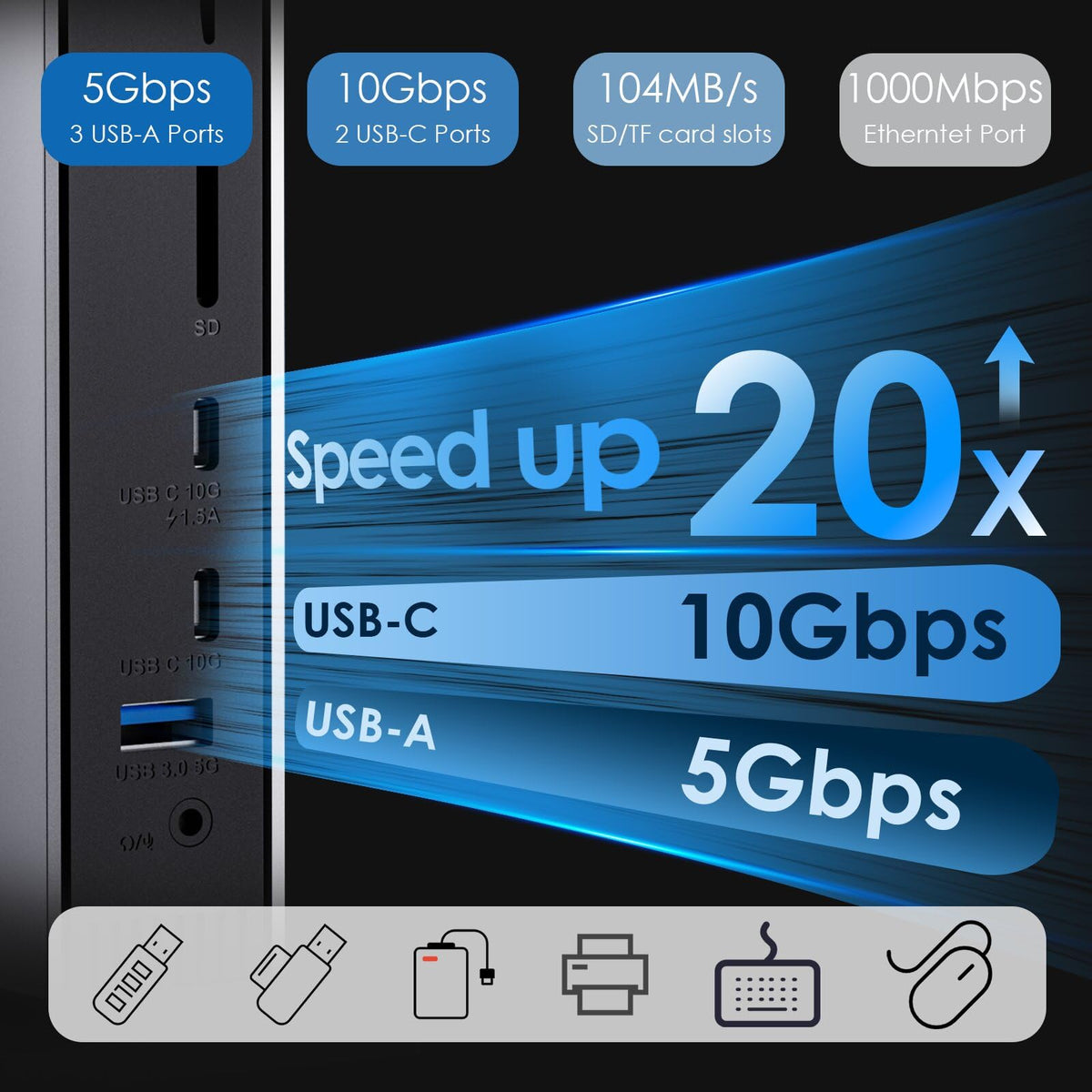 WAVLINK docking station ports close-up with HDMI and DP for fast transfers