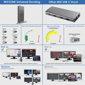 WAVLINK dock USB 3.0 ports offer fast peripheral connections and 900 mA charging.