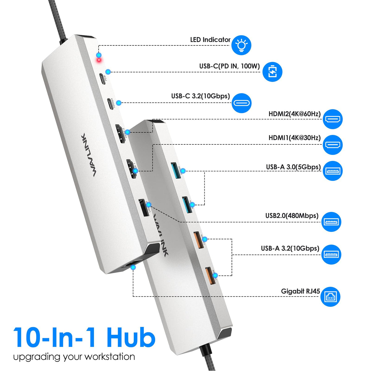 WAVLINK dual HDMI close-up showing video outputs for dual-monitor setups