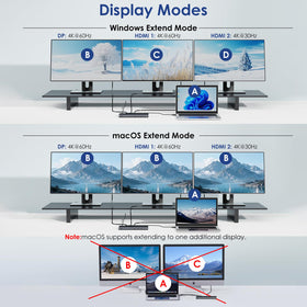 WAVLINK dock with HDMI and DisplayPort cables connected illustrating triple-monitor capability and clear visuals
