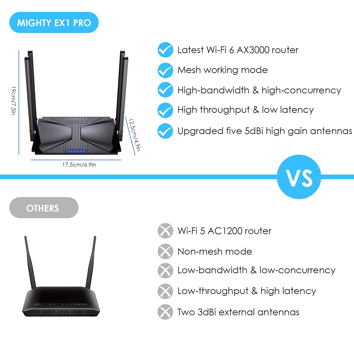 WAVLINK note-modem-function indicates separate modem required.