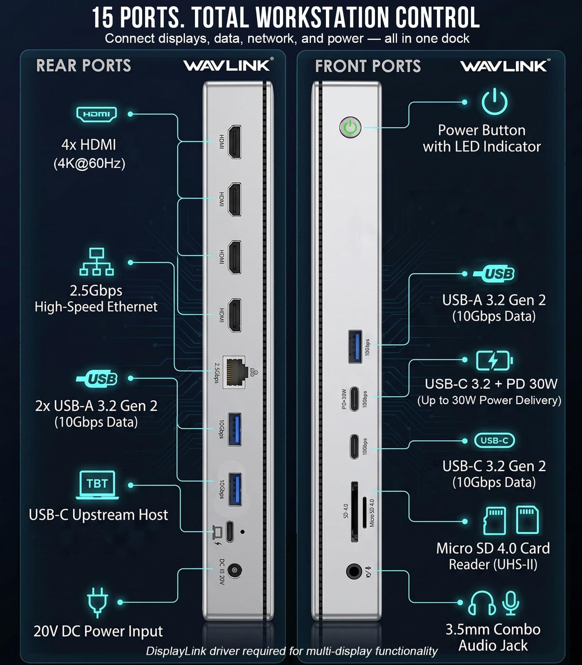 WAVLINK Pro Dock showing 2.5G Ethernet for faster network access