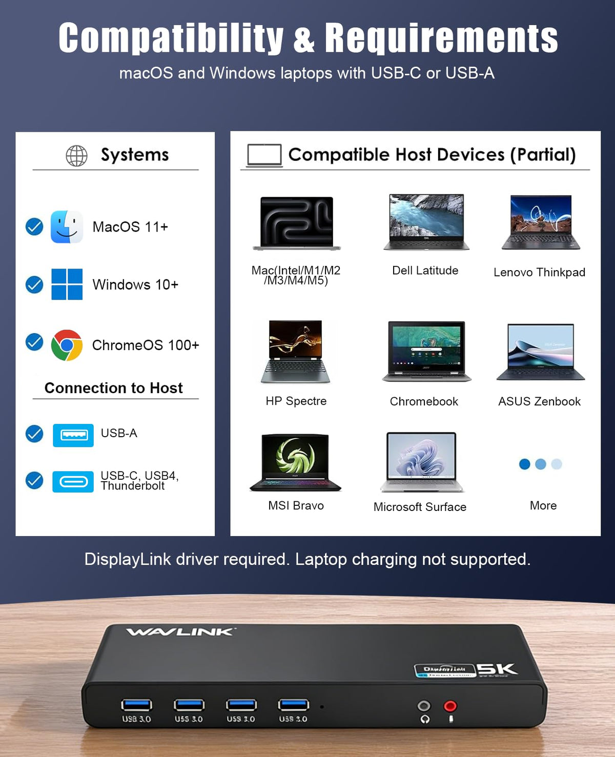 WAVLINK Pro 4K60Hz dock HDMI port 2 enables second display.