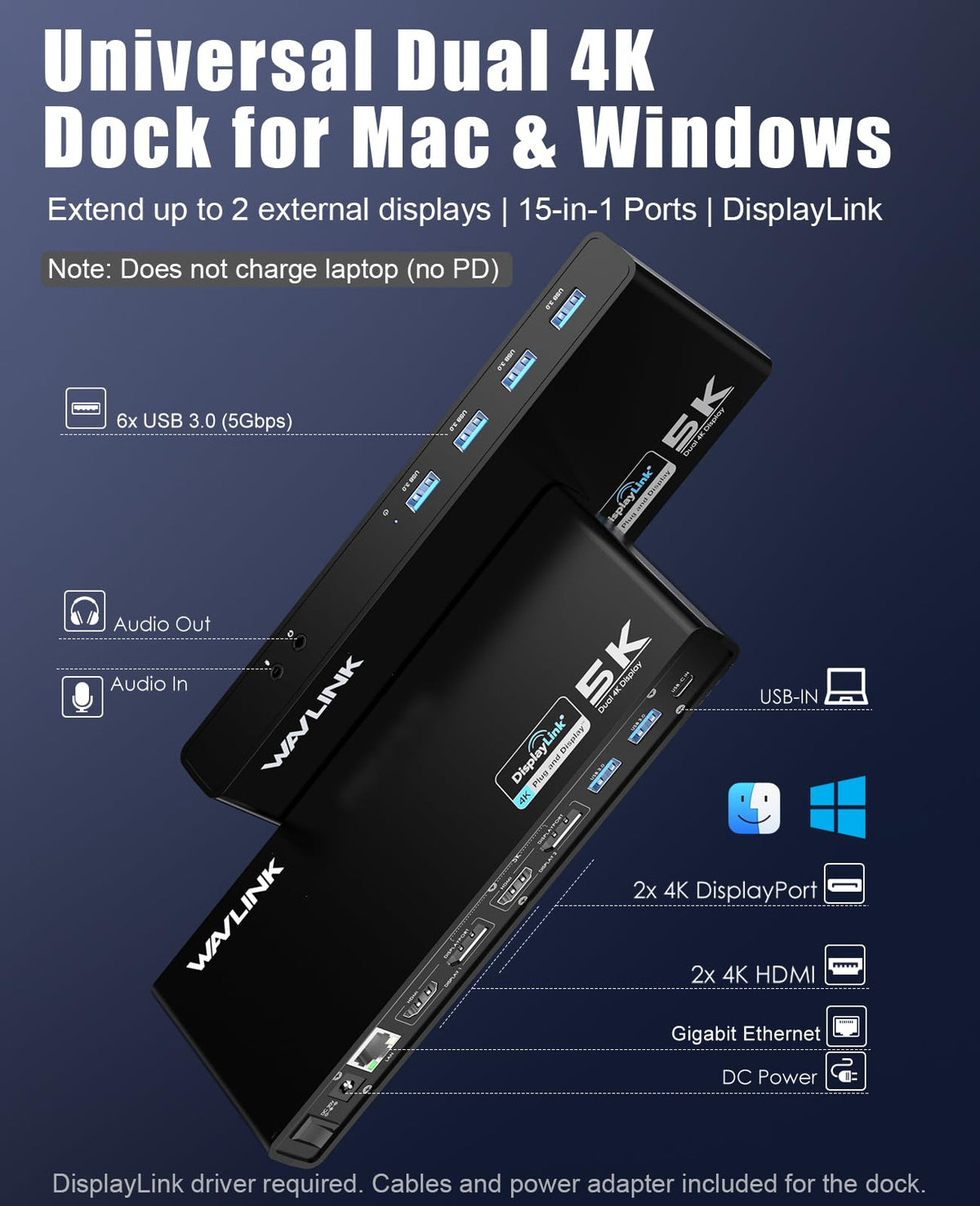 WAVLINK Pro dual 4K60Hz dock rear ports showing USB, HDMI, and Ethernet connectivity.