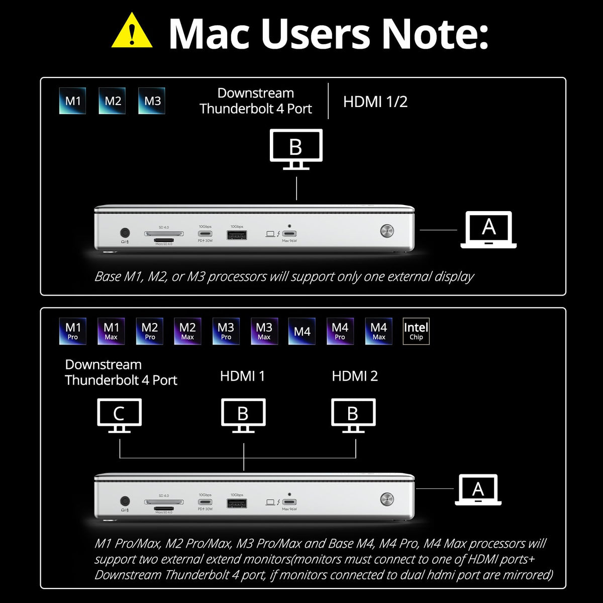 WAVLINK Thunderbolt 4 Dock HDMI outputs demonstrate dual 4K or single 8K display capability