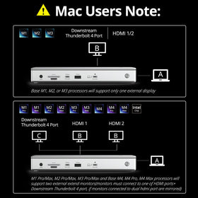 WAVLINK Thunderbolt 4 Dock HDMI outputs demonstrate dual 4K or single 8K display capability