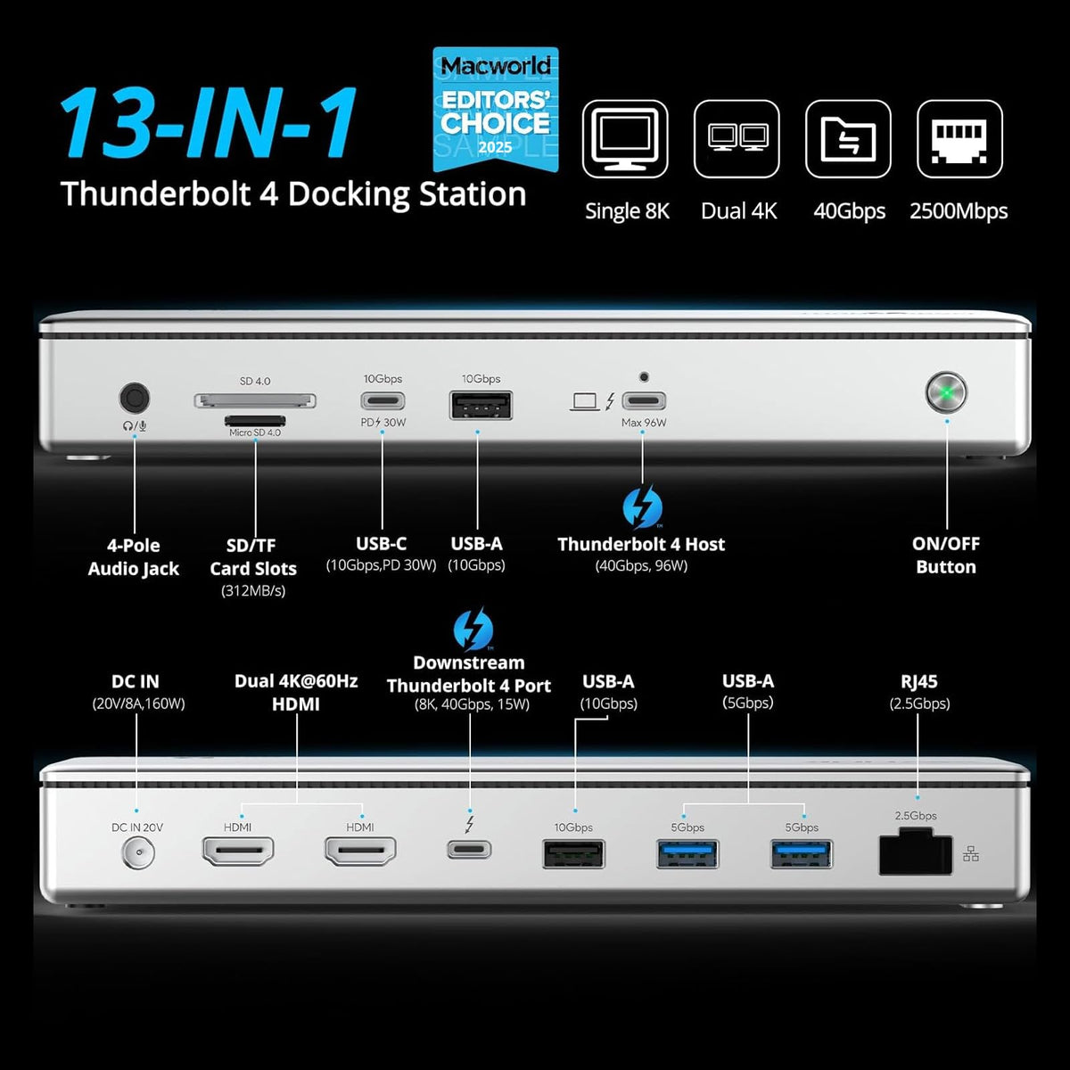 WAVLINK Thunderbolt 4 Dock ports side highlights versatile connectivity