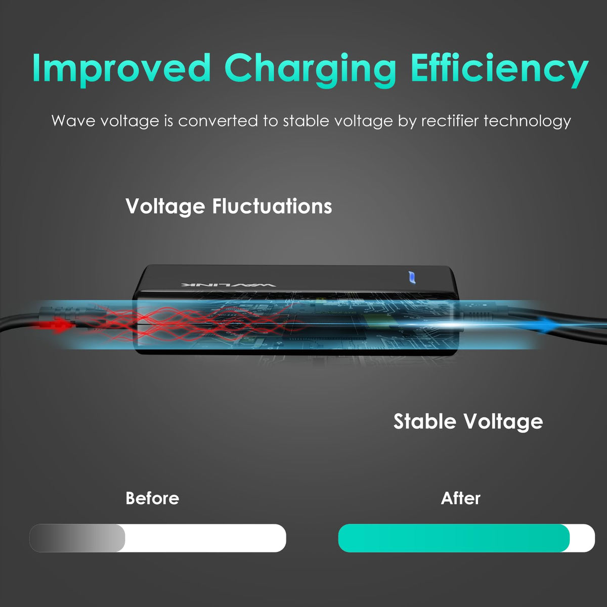WAVLINK portable charger ready for home, office, or travel.