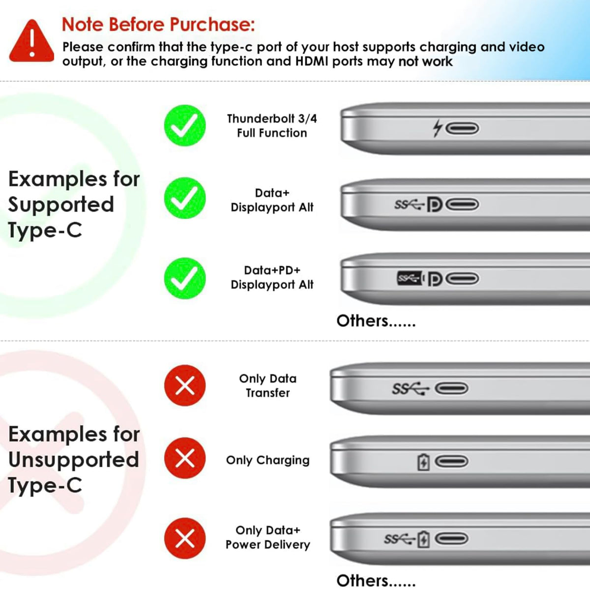 WAVLINK 130W power adapter charges laptop while docked