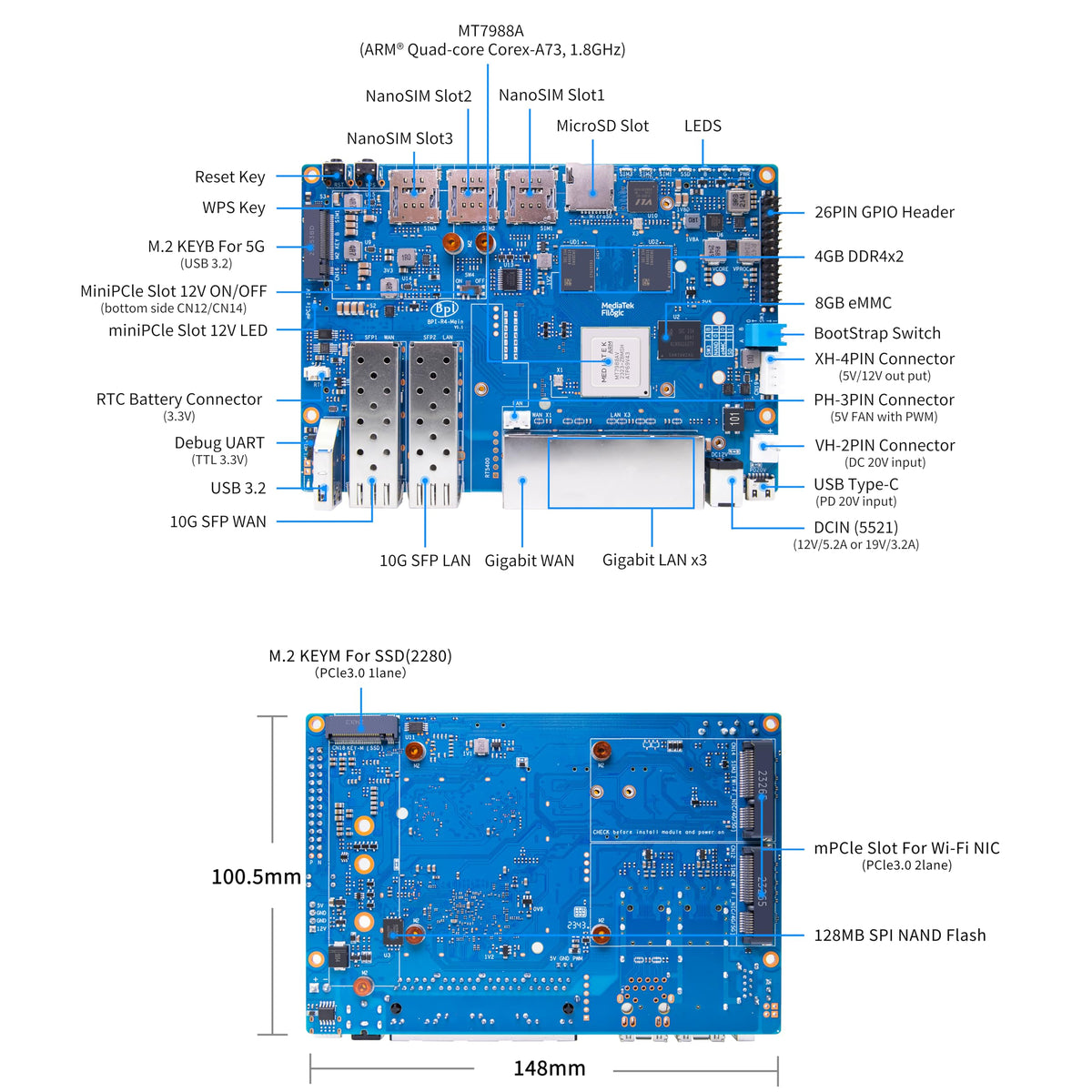 WayPonDEV BPI-R4 multiple SIM and GPIO options for flexible networking