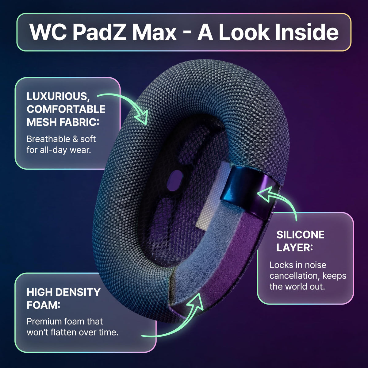 WC PadZ Max mounted on AirPods Max showing WC fit and improved seal