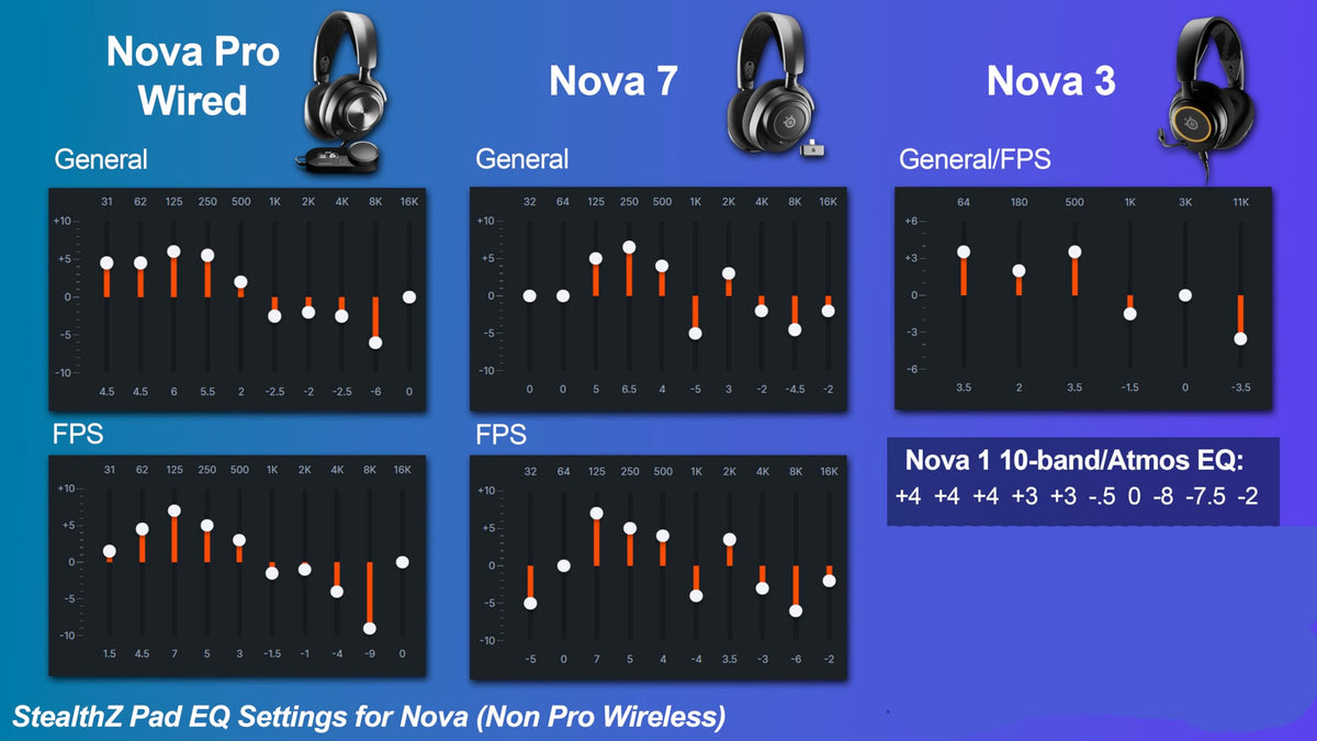 WC StealthZ Arctis Nova extra thickness padding for long sessions