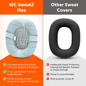 WC SweatZ Max machine-washable covers for easy care
