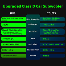 WDiYA protection features guard against short circuits and overheating