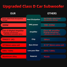 WDiYA heat-dissipation system keeps high-power bass cool on long drives.