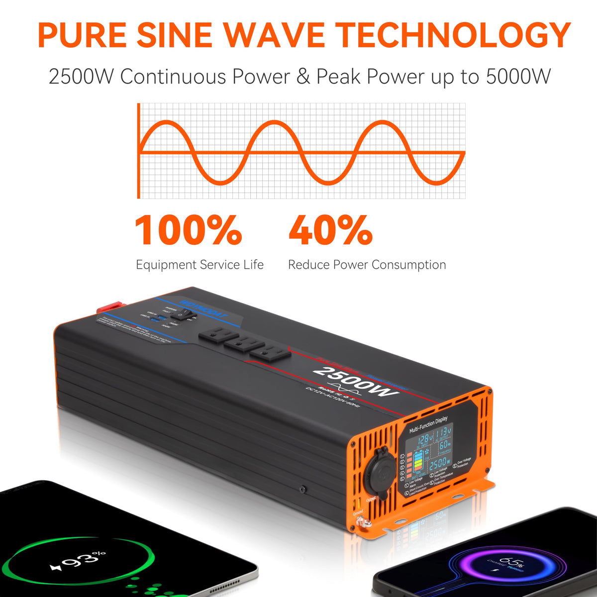 WDYMODAT 2500W LCD display shows status and fault information for easy monitoring.