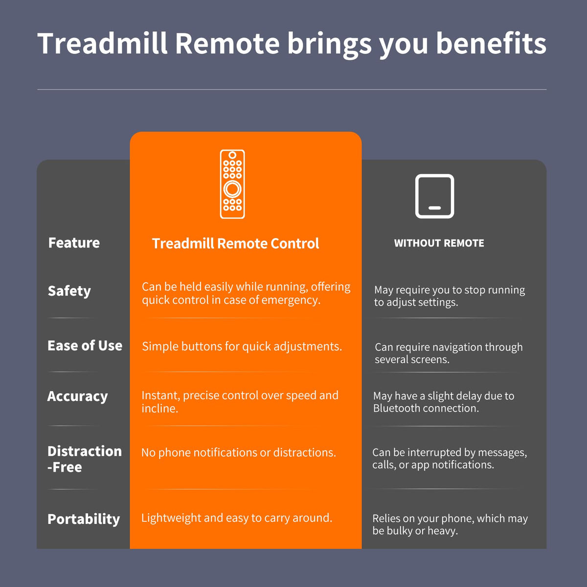WDZP replacement remote on home gym shelf near vibration plate showing convenient accessibility