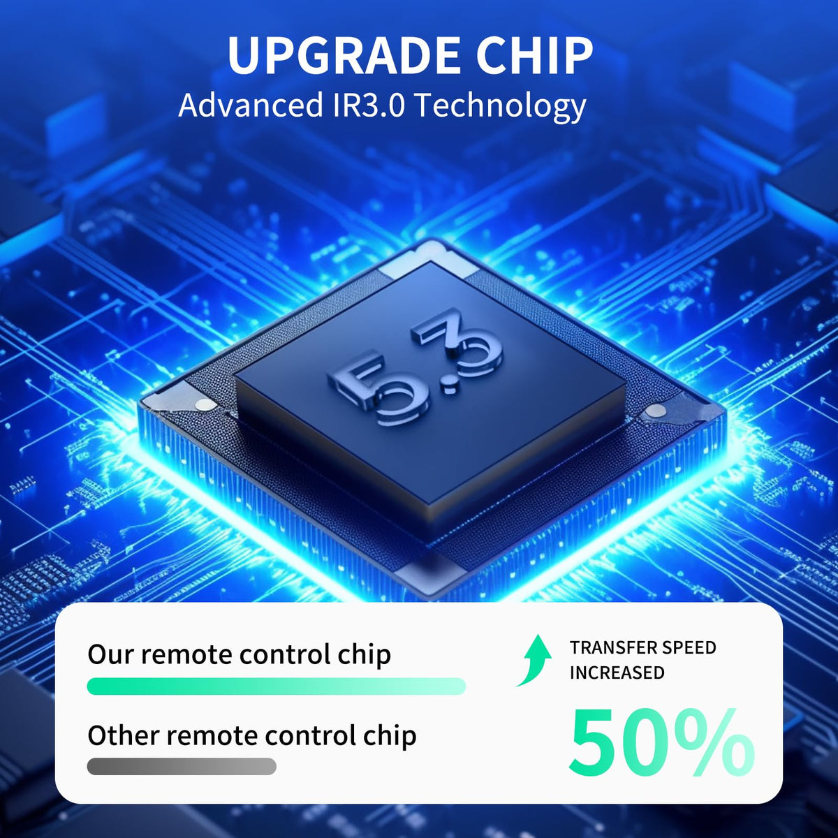 WDZP remote warranty and service offer peace of mind