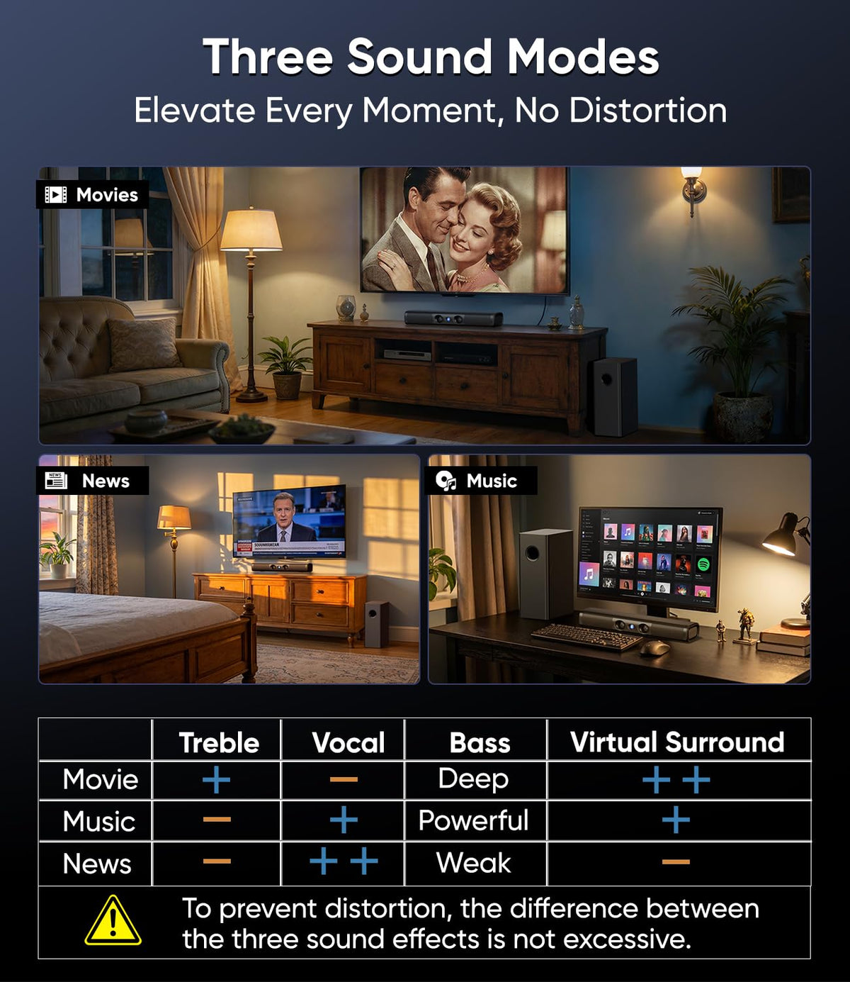 WebsLand connection ports and ARC cable for simplified TV integration