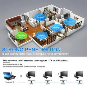 Weeryyi wireless HDMI to projector setup for large audience presentations.
