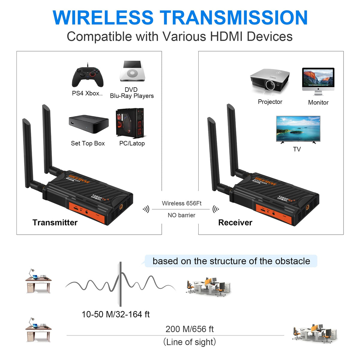 Weeryyi wireless HDMI range emphasis with long-distance coverage.
