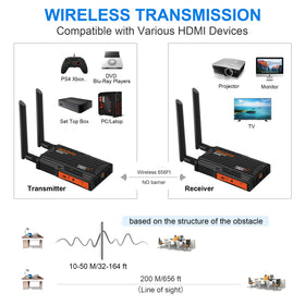Weeryyi wireless HDMI range emphasis with long-distance coverage.