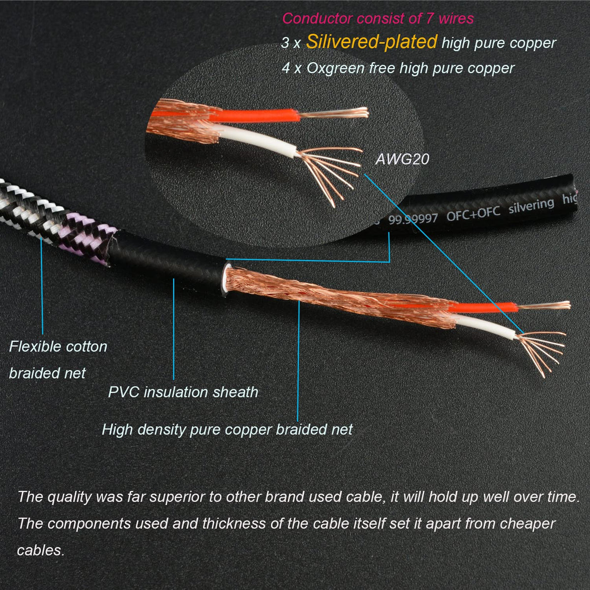 Wekuant Audiophile RCA Cable features a soft cotton braided sheath for flexible daily use.