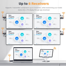 WELUSOPU receiver unit pair enabling easy screen mirroring on multiple displays.