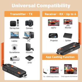 WELUSOPU six-receiver capability enables synchronized displays.