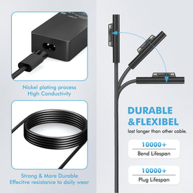 WENYAA cable connector detail demonstrating secure fit and reinforced cord for long life