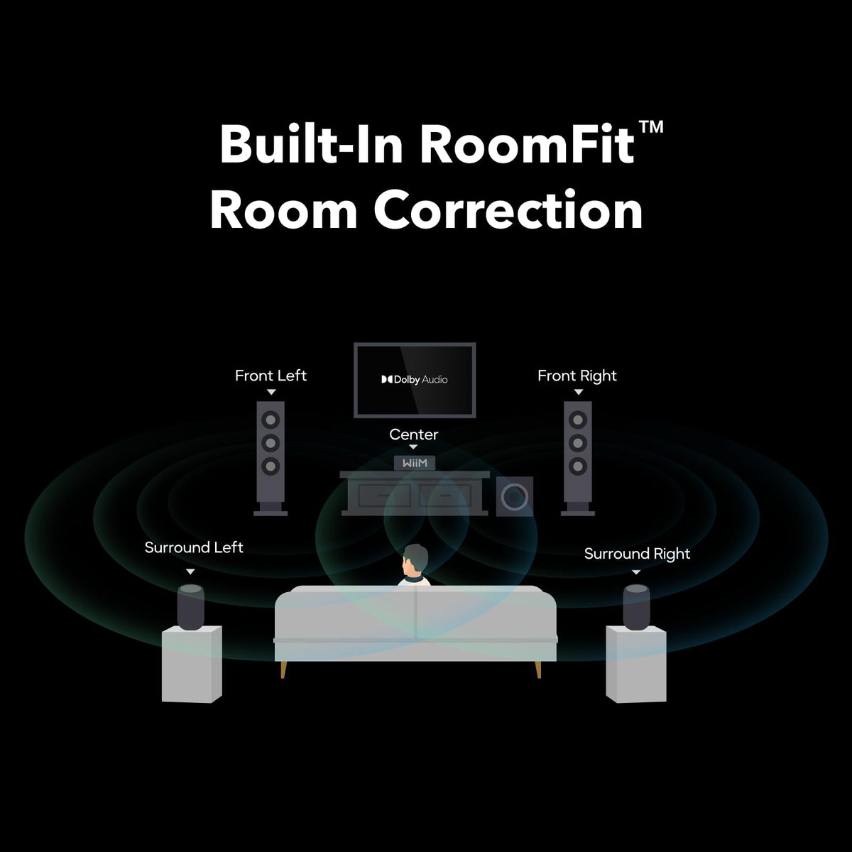 WiiM Amp Ultra RoomFit EQ auto-calibration feature