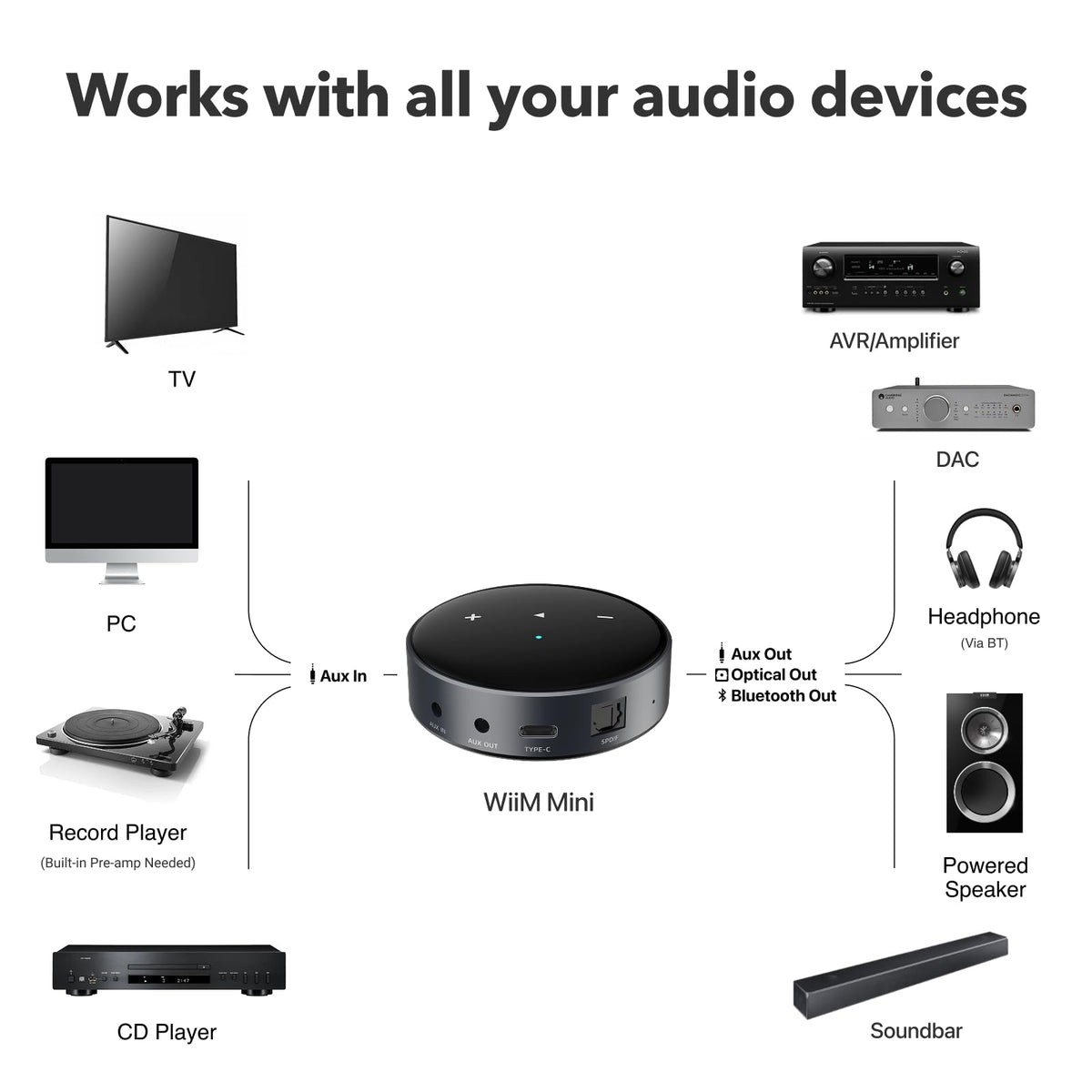 WiiM Mini in action: AirPlay setup with iPhone for wireless streaming