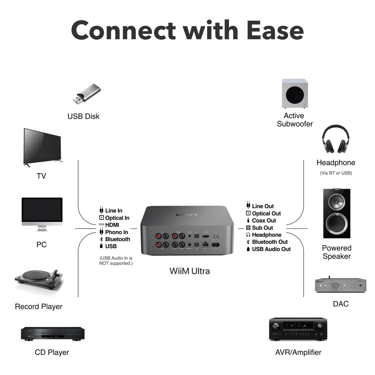 WiiM Ultra app based multiroom control lets you sync playback