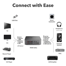 WiiM Ultra app based multiroom control lets you sync playback