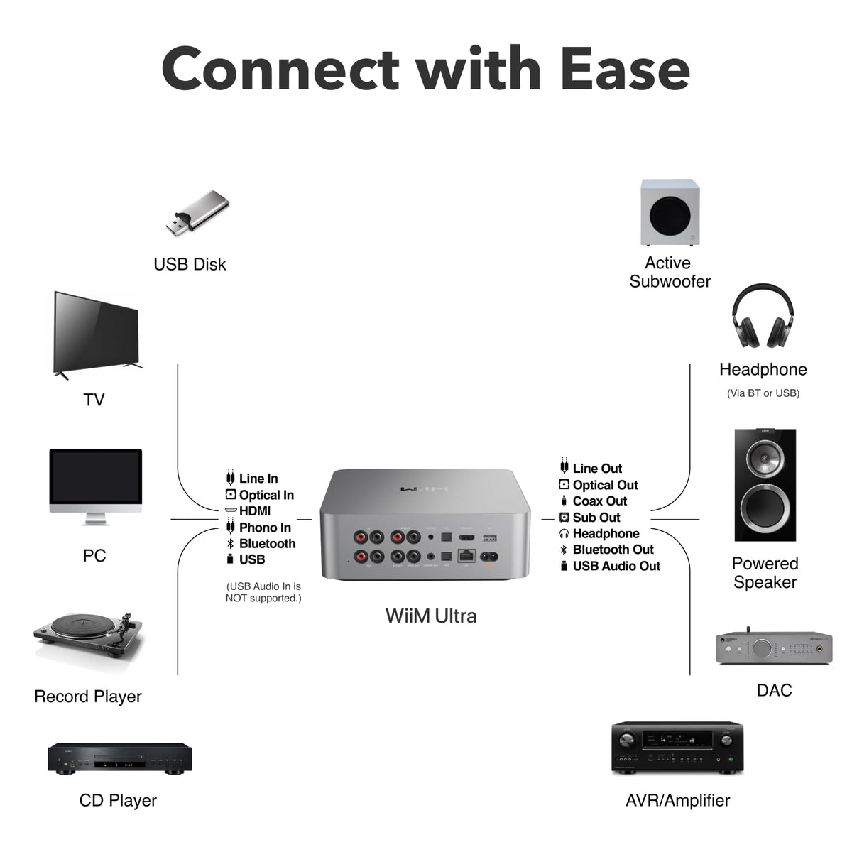 WiiM Ultra multiroom control app for synchronized playback