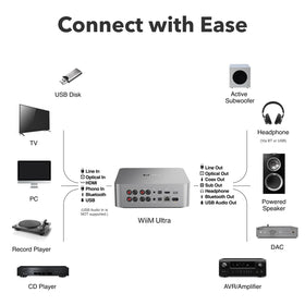 WiiM Ultra multiroom control app for synchronized playback