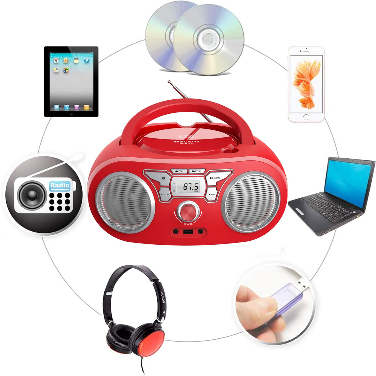 WIITHINK USB and AUX ports illustrating versatile playback options