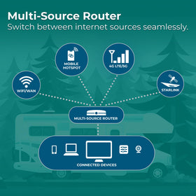 Winegard Gateway 5G GW-5G01 Ethernet WAN enables Starlink compatibility