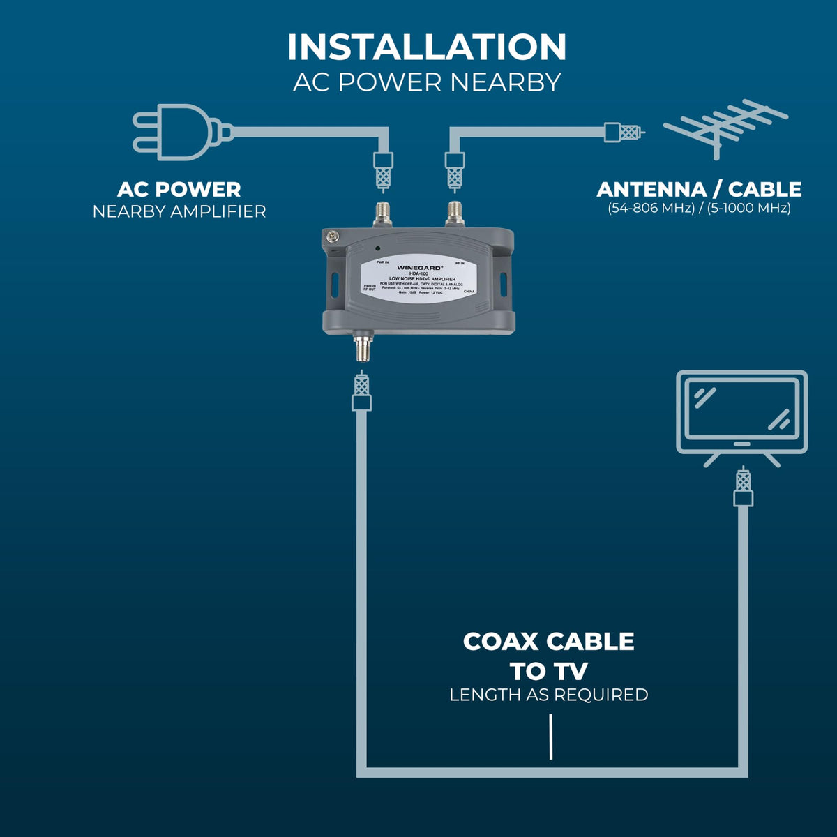 Winegard HDA-100 installed inside utility box protecting amplifier from elements