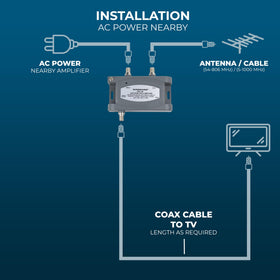 Winegard HDA-100 installed inside utility box protecting amplifier from elements