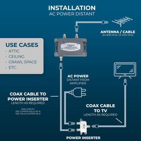 Winegard HDA-100 with spec sheet illustrating technical details and system planning