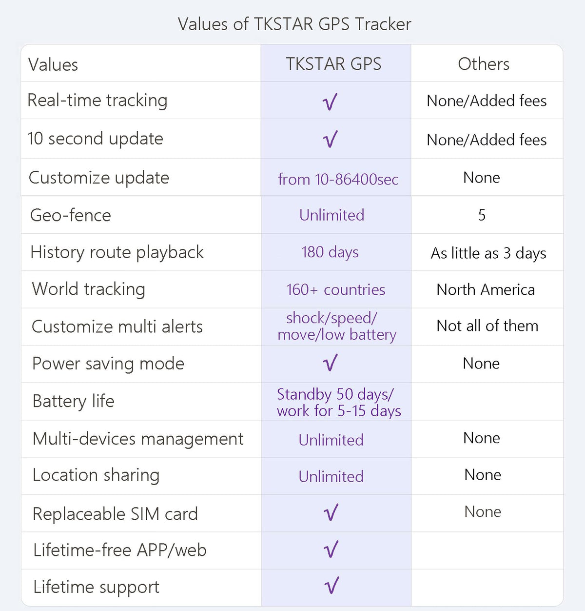 Winnes TKSTAR app live map screenshot showing real-time tracking benefit