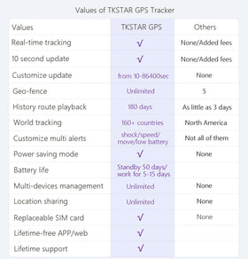 Winnes TKSTAR app live map screenshot showing real-time tracking benefit