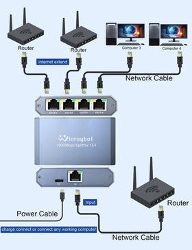 WinRaybot dorm or office multi-device setup with ethernet hub