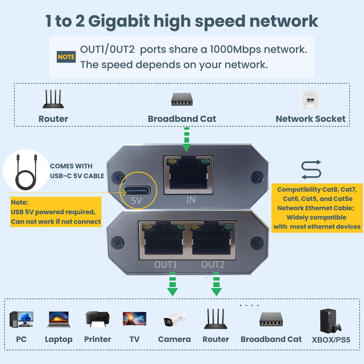 WinRaybot USB power connection showing included cable powering steady network performance