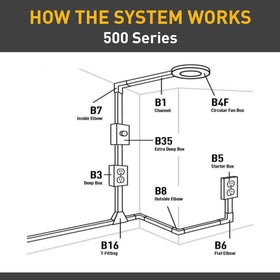 Wiremold B35 compatible with dimmer switches for wall installations