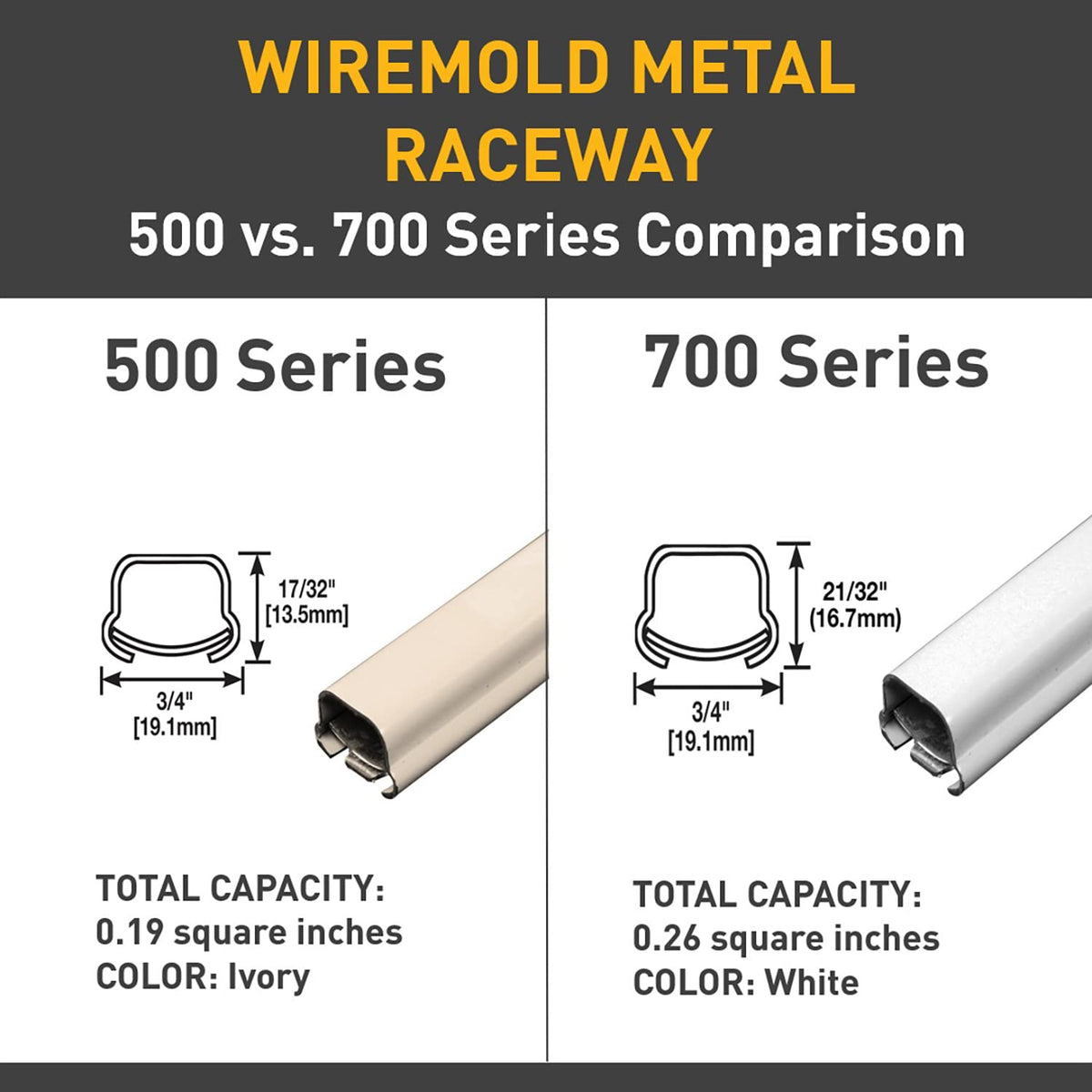 Wiremold B35 metal raceway extension along walls supports power and A/V