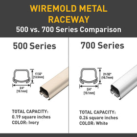 Wiremold BW3 side profile highlighting 1 3/8 inch depth for larger devices
