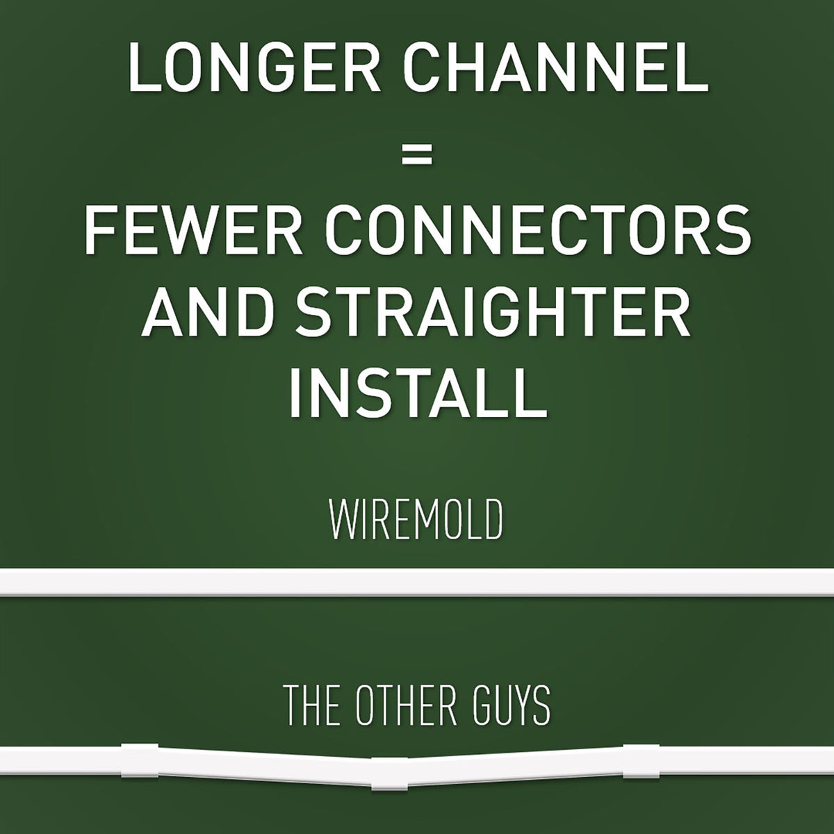 Wiremold raceway painted to match wall offering seamless decor integration benefit